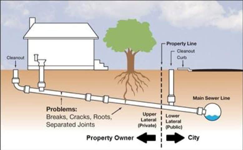 sewer scan