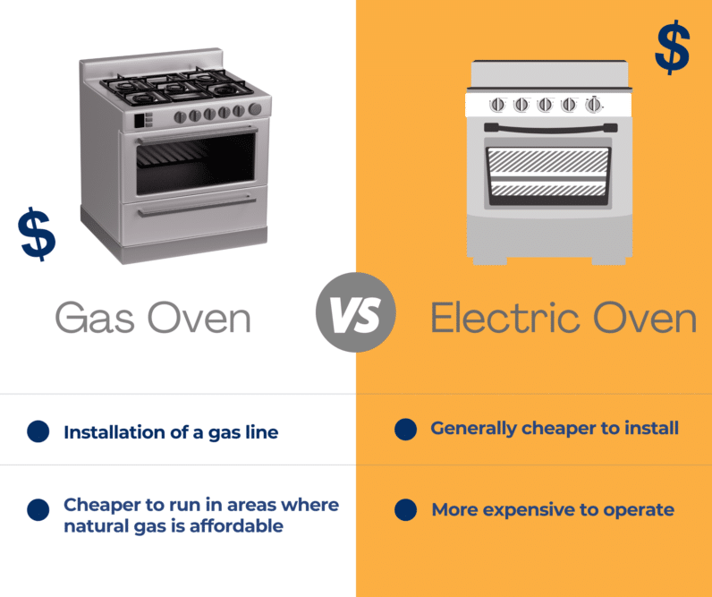 comparing costs for gas vs electric ovens