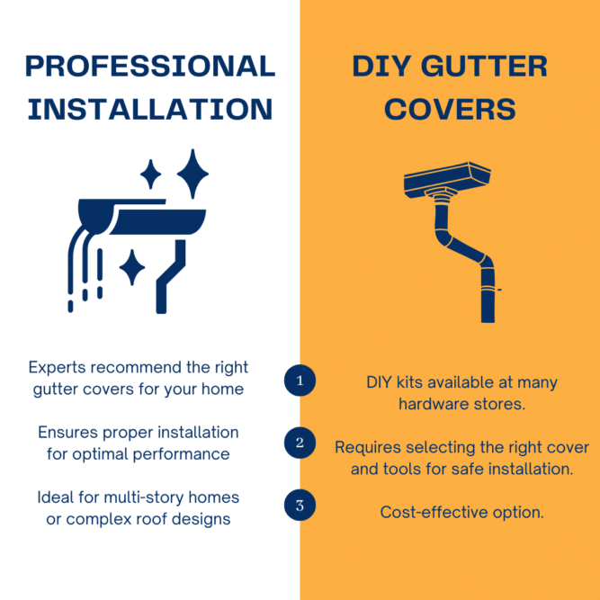 Professional Installation vs. DIY Gutter Covers